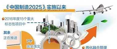 图说：中国制造2025成效初显